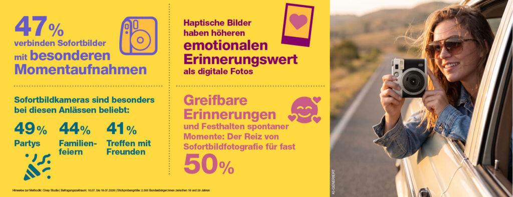 F+r 47 % der Generation Z ist das Sofortbild ideal für besondere Momentaufnahmen